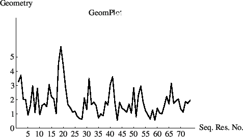 \begin{figure}{\epsfxsize =300pt
\noindent\epsffile{geomanal___geomplot.eps}
}\end{figure}