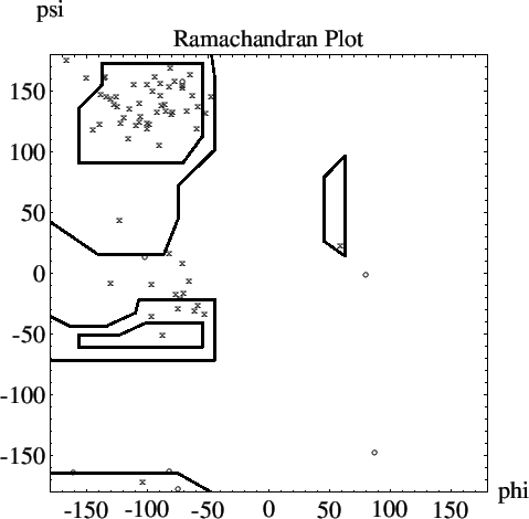 \begin{figure}{\epsfxsize =300pt
\noindent\epsffile{geomanal___ramachandran.eps}
}\end{figure}