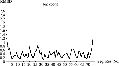 \begin{figure}{\epsfxsize =300pt
\noindent\epsffile{geomanal___rmsdplot.eps}
}\end{figure}