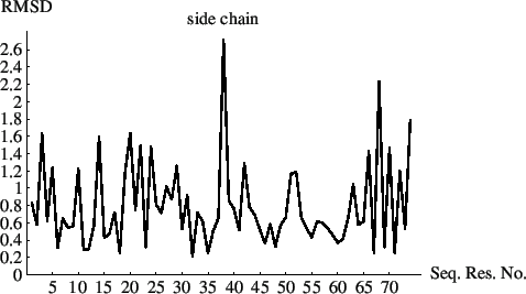 \begin{figure}{\epsfxsize =300pt
\noindent\epsffile{geomanal___rmsdplots.eps}
}\end{figure}