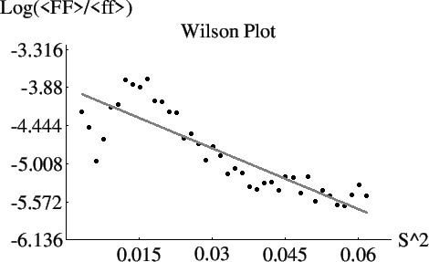 \begin{figure}{\epsfxsize =300pt
\noindent\epsffile{xtalrefine___wilson.eps}
}\end{figure}