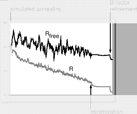 \begin{figure}{\epsfxsize =300pt
\noindent\epsffile{xtal_free_r___free_r.eps}
}\end{figure}