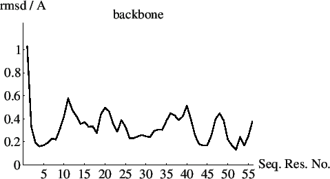 \begin{figure}{\epsfxsize =300pt
\noindent\epsffile{nmr___average_plot.eps}
}\end{figure}